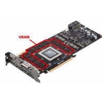 Comment la VRAM affecte-t-elle les jeux, l'édition et les performances de votre PC ?