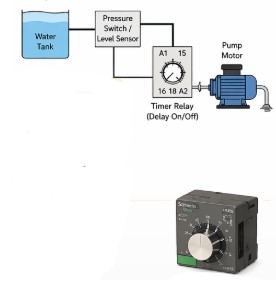 Pump Systems